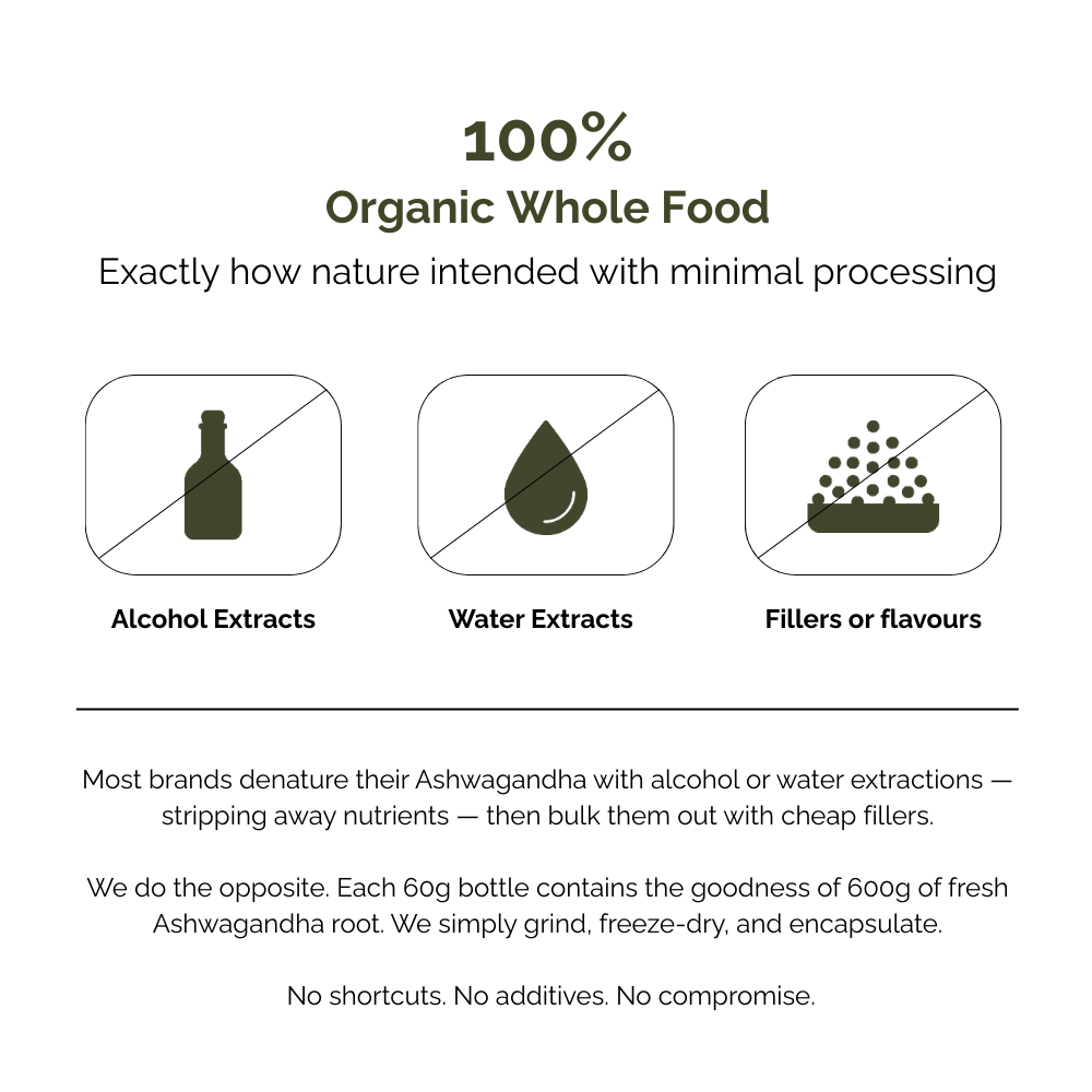 100% 有機 Ashwagandha 根,不含酒精和水萃取物或填充物的廣告。