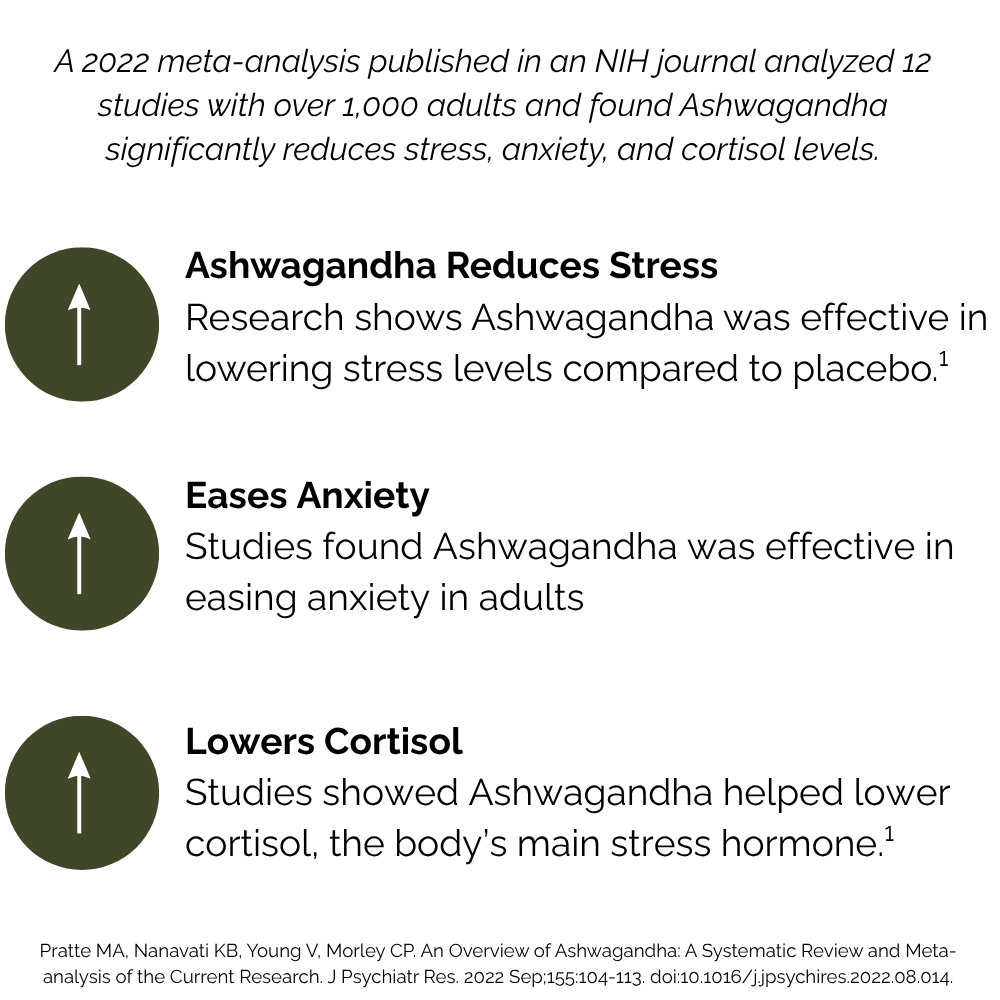 Pure Organic Ashwagandha Capsules