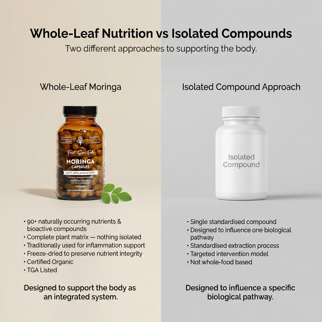 Organic Moringa Capsules